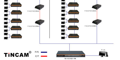 南京金牛湖棚户区拆迁安置房楼宇对讲传输案例分享