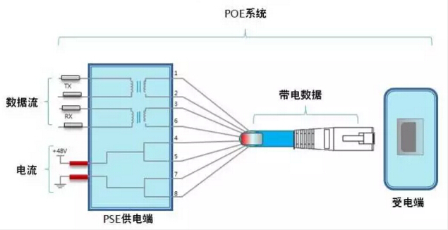 POE交换机-af标准与at标准能通用吗？