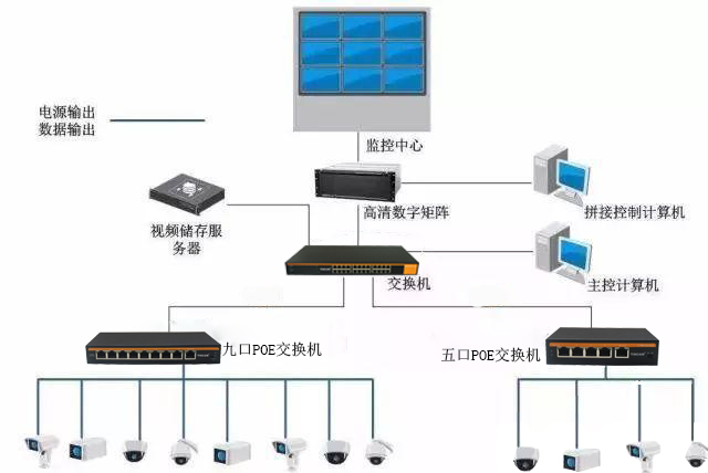 POE交换机传输路线.jpg