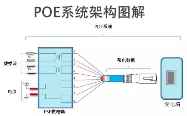 POE交换机架构图.jpg