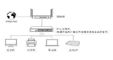 安防行业中光纤收发器的应用及特点
