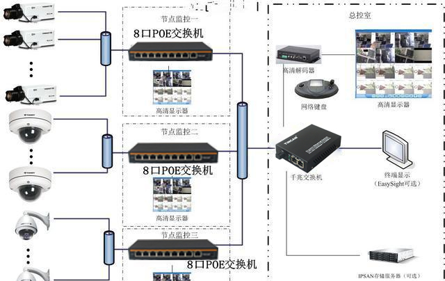 小区监控系统方案图.jpg
