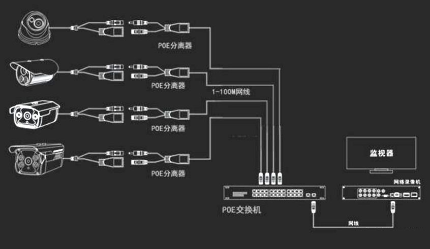 poe交换机的使用,实际监控工程中的四个注意点!