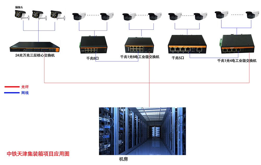 中铁天津集装箱项目应用草图(1).jpg