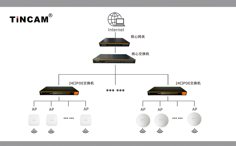 吸顶AP应用图.jpg