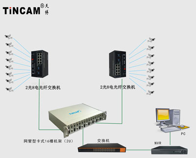 一分钟教你如何分辨视频监控系统好坏？