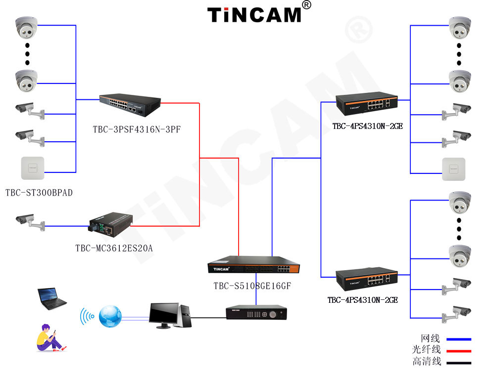 光纤收发器这些组网方式你不得不知