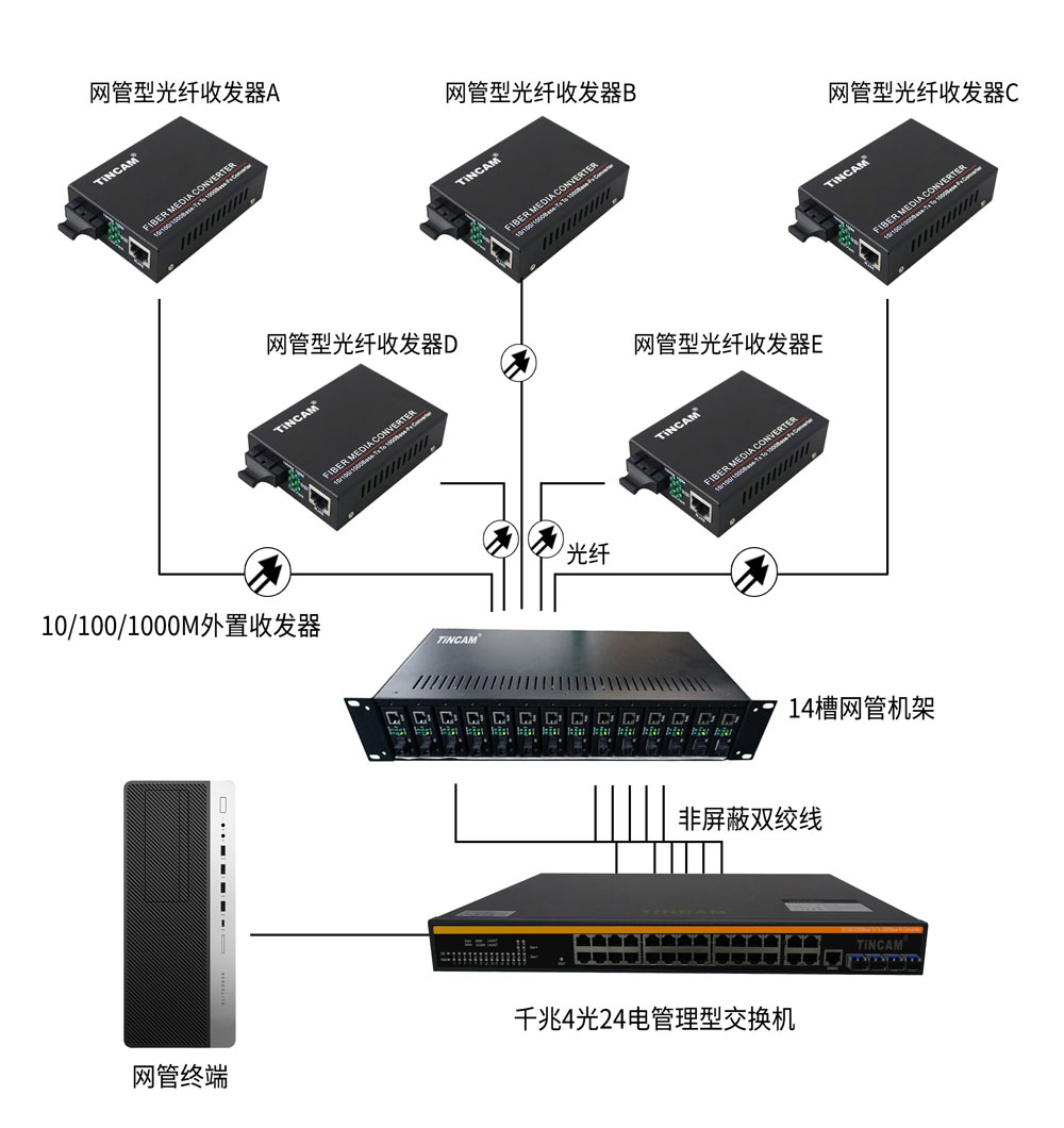 监控光纤分光器连接图图片