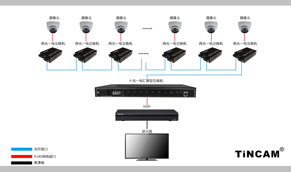 监控光纤分光器连接图图片