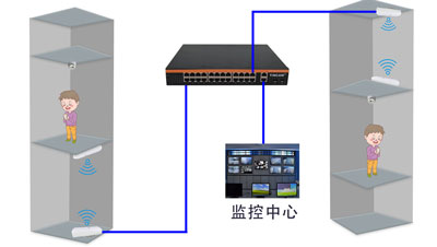 电梯物联网监控解决方案