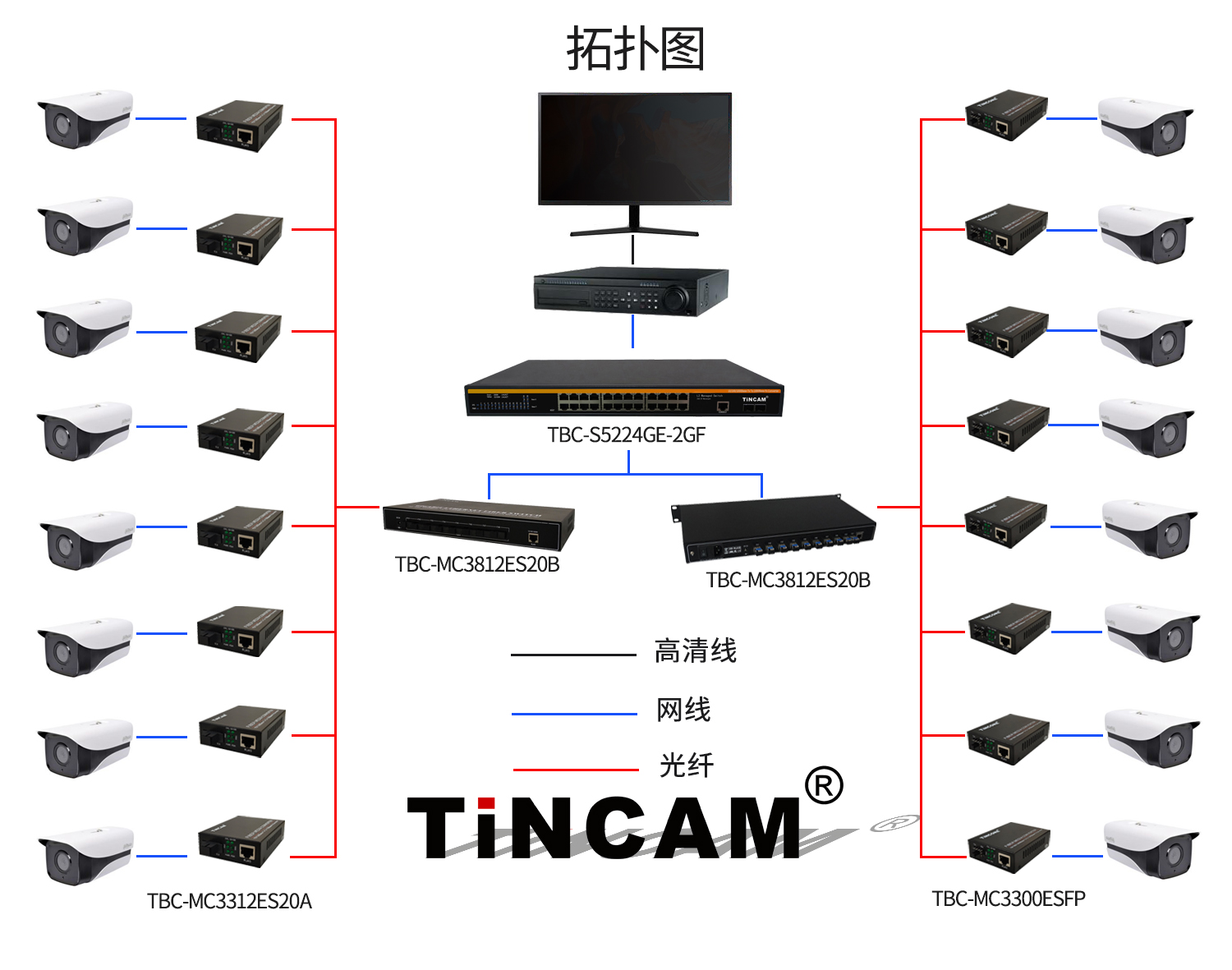 百千兆汇聚交换机应用图.jpg