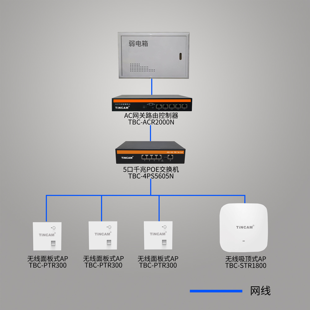 无线面板式ap接线图图片