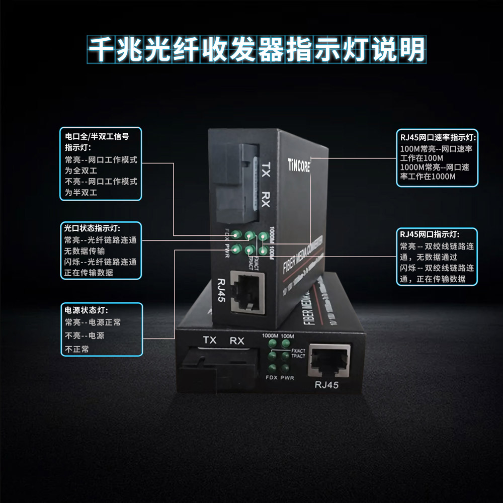 百兆光纤收发器指示灯图片