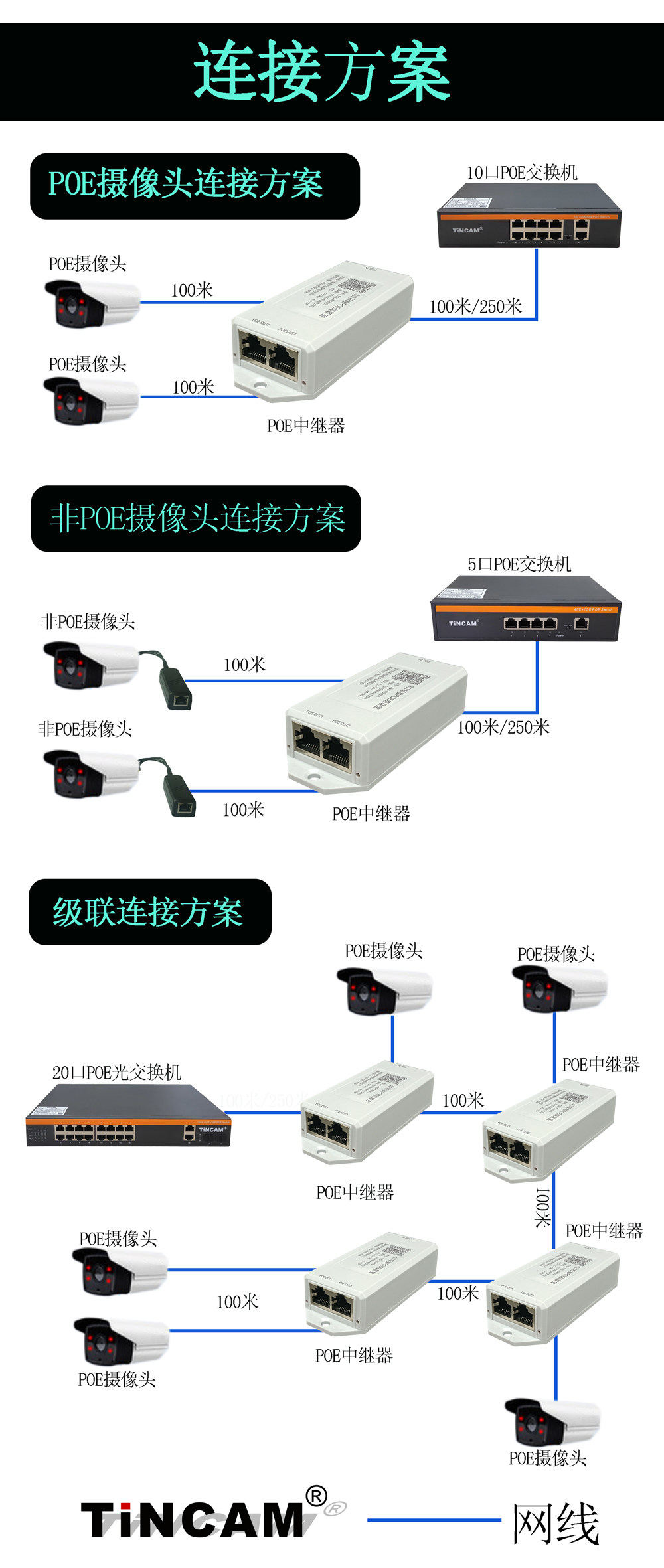 POE级联宝连接方案10.jpg