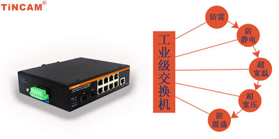 工业级交换机的应用场景