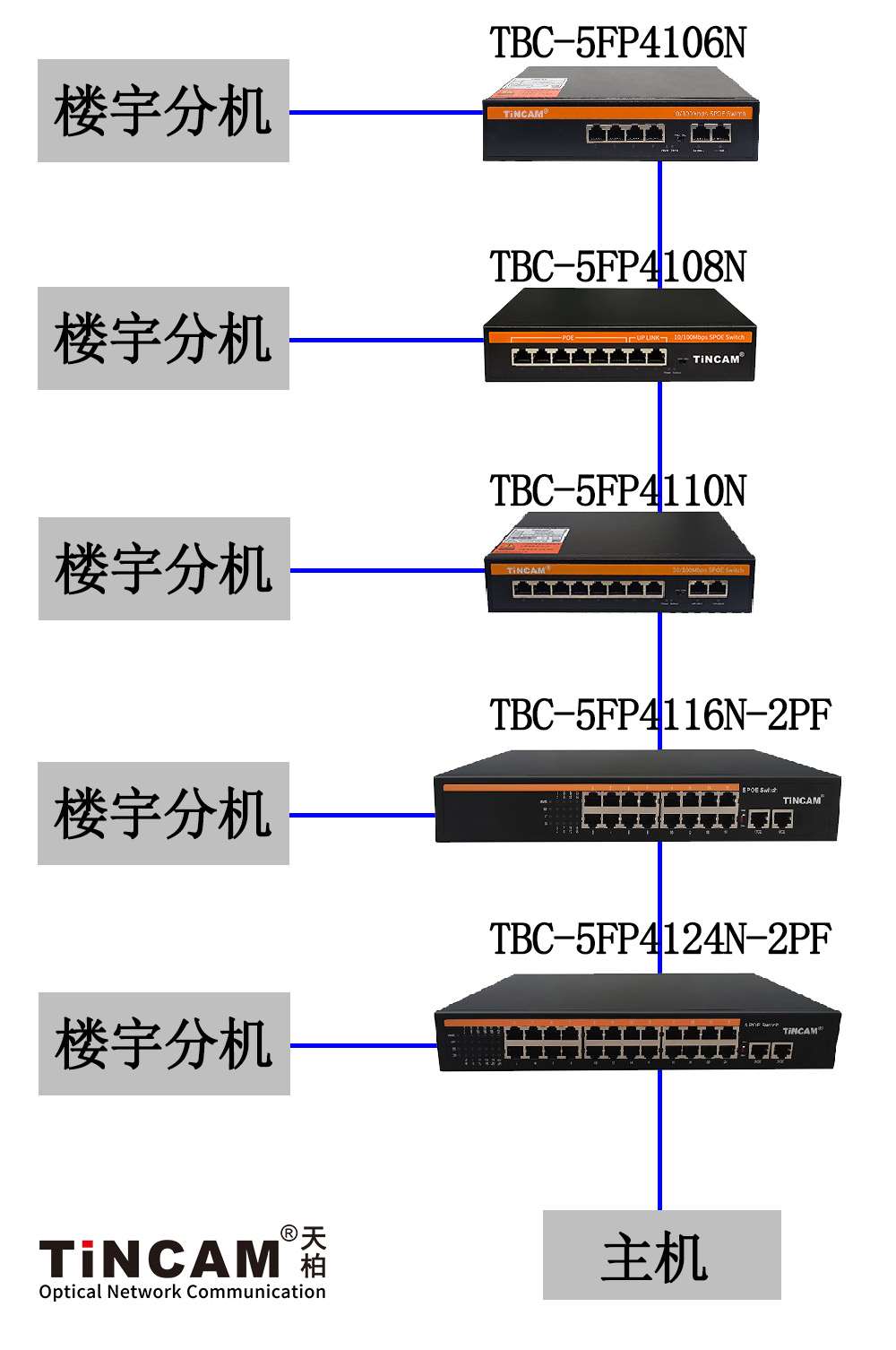 2、楼宇对讲级联.jpg
