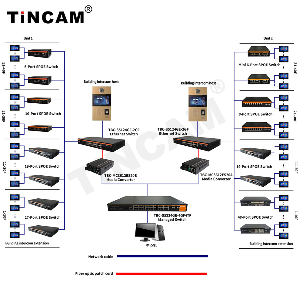 202508 Building intercom solution.jpg